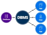 database-management-system