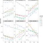 Advanced Genome Analysis Using ggplot2