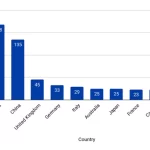 Country affiliation for papers in all bioinformatics RCs