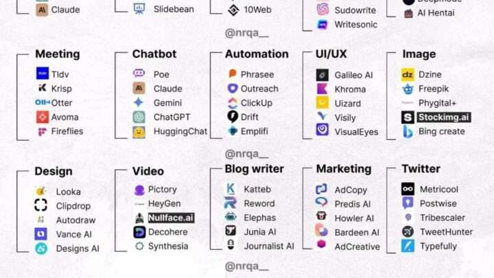 AI tools for 2025